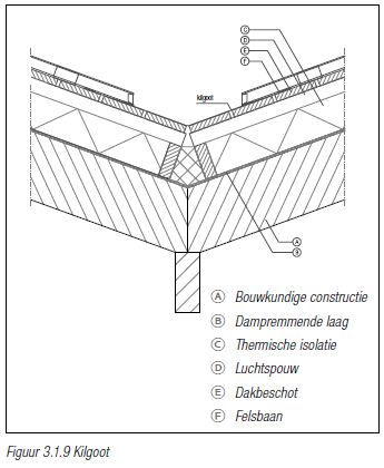 maatwerk goot HWA zink