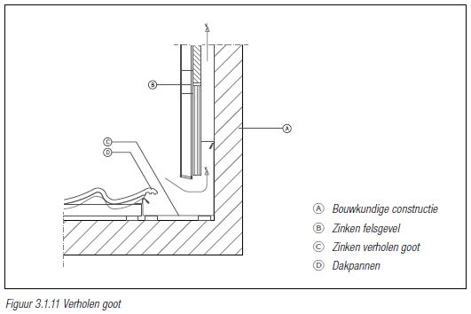 zinken maatwerkgoot