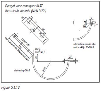 Zinken beugel mastgoot