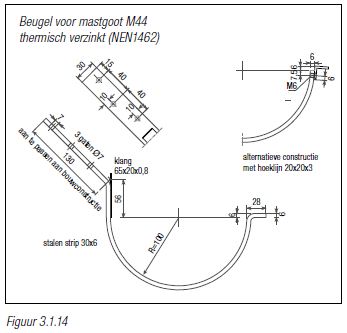 Zinken beugel mastgoot