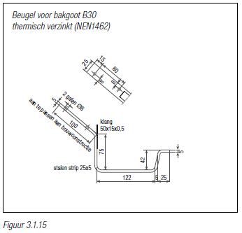 Beugel zink mastgoot