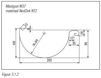 zinken mastgoot