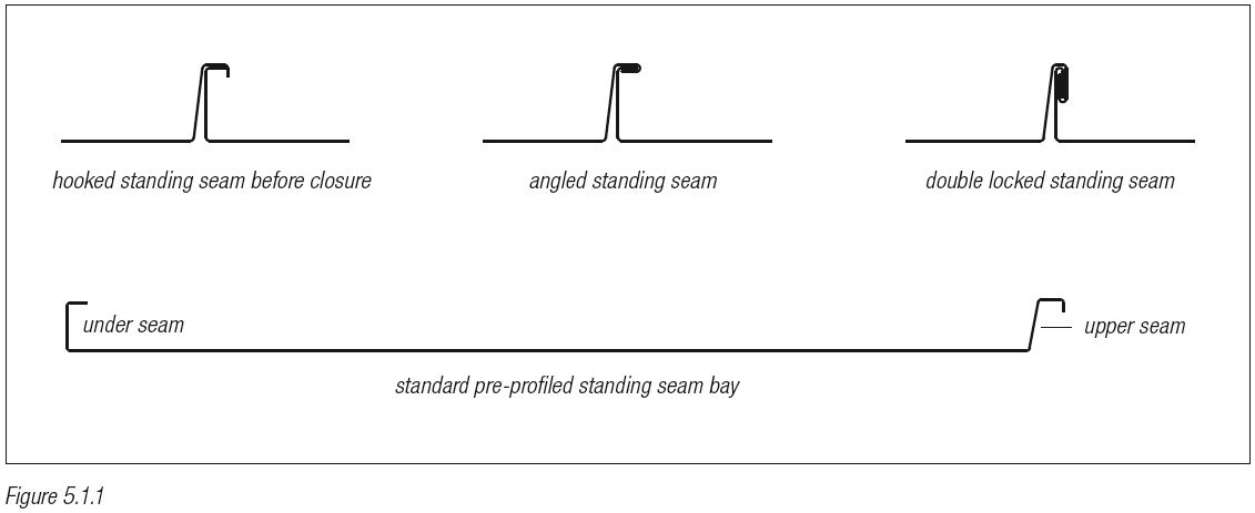 zinc standing seam system