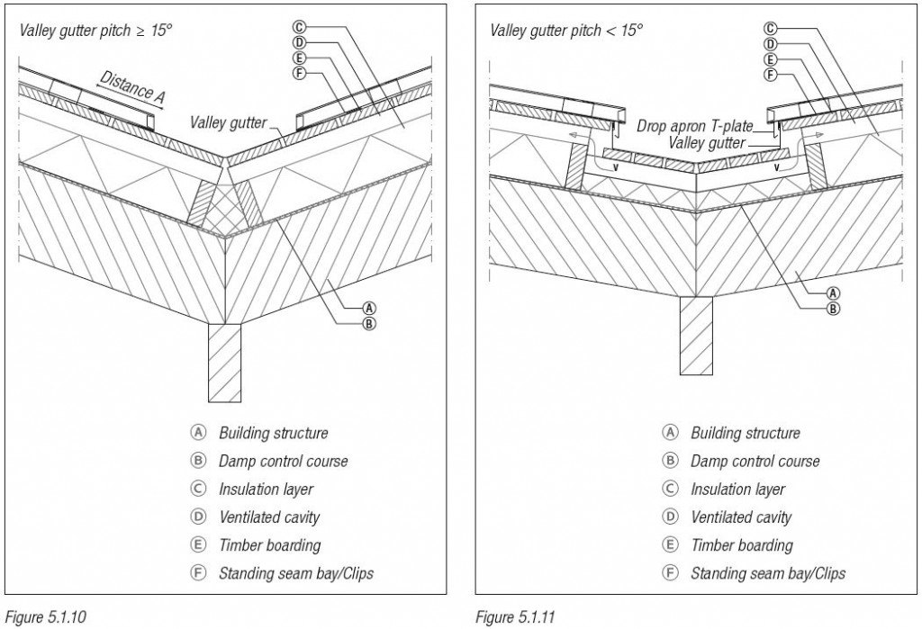 Zinc standing seam system A durable zinc roofing NedZink