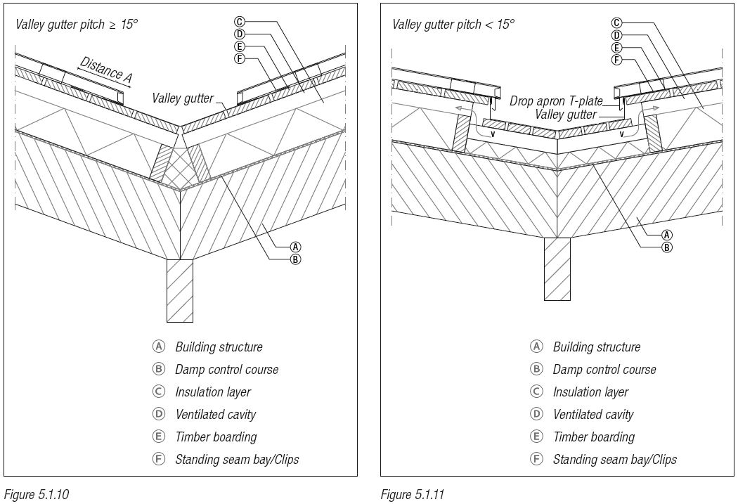 zinc standing seam system