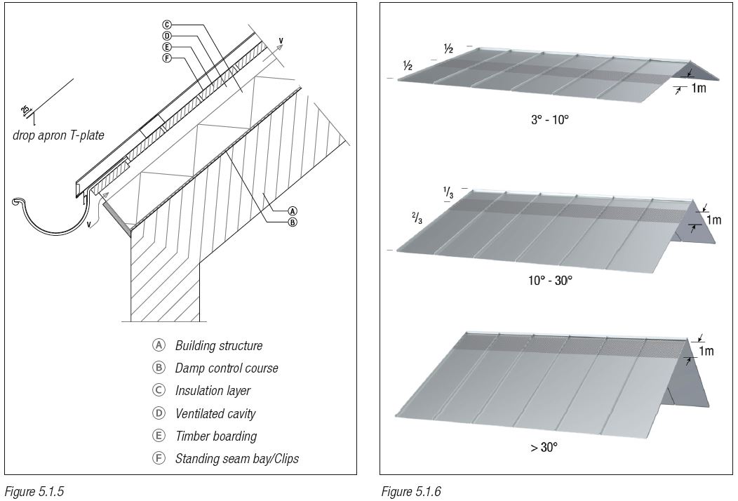 Standing Seam Shed Roof