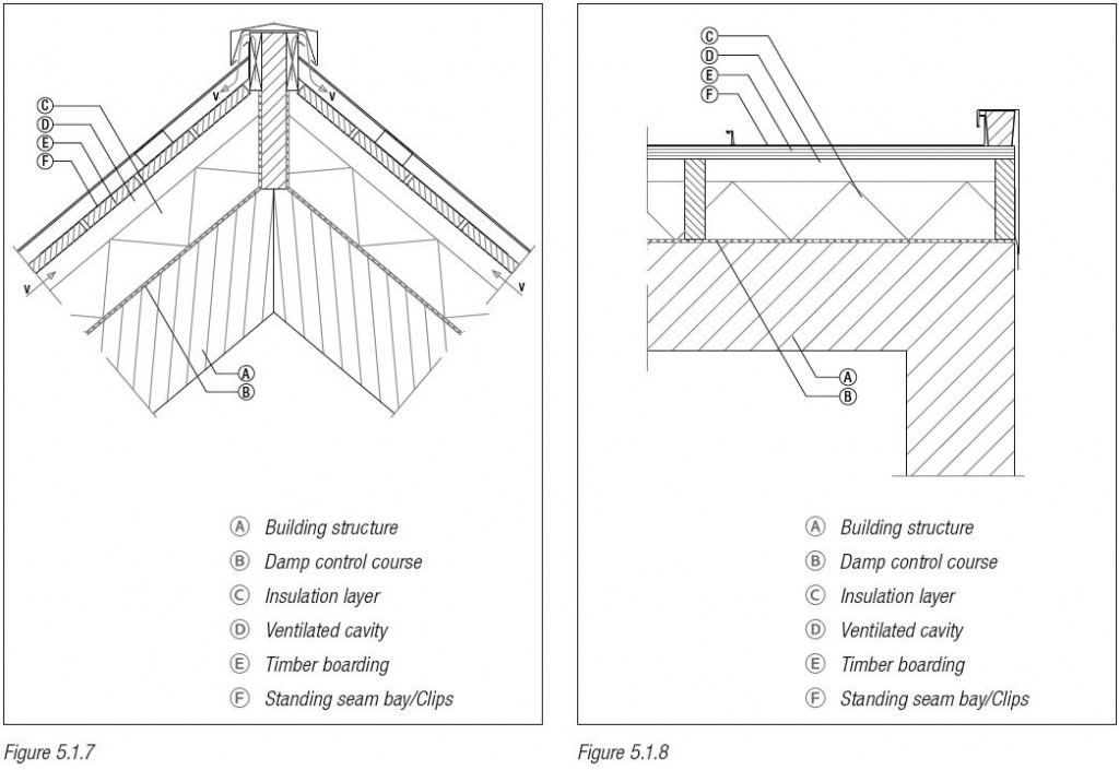 Zinc standing seam system A durable zinc roofing NedZink