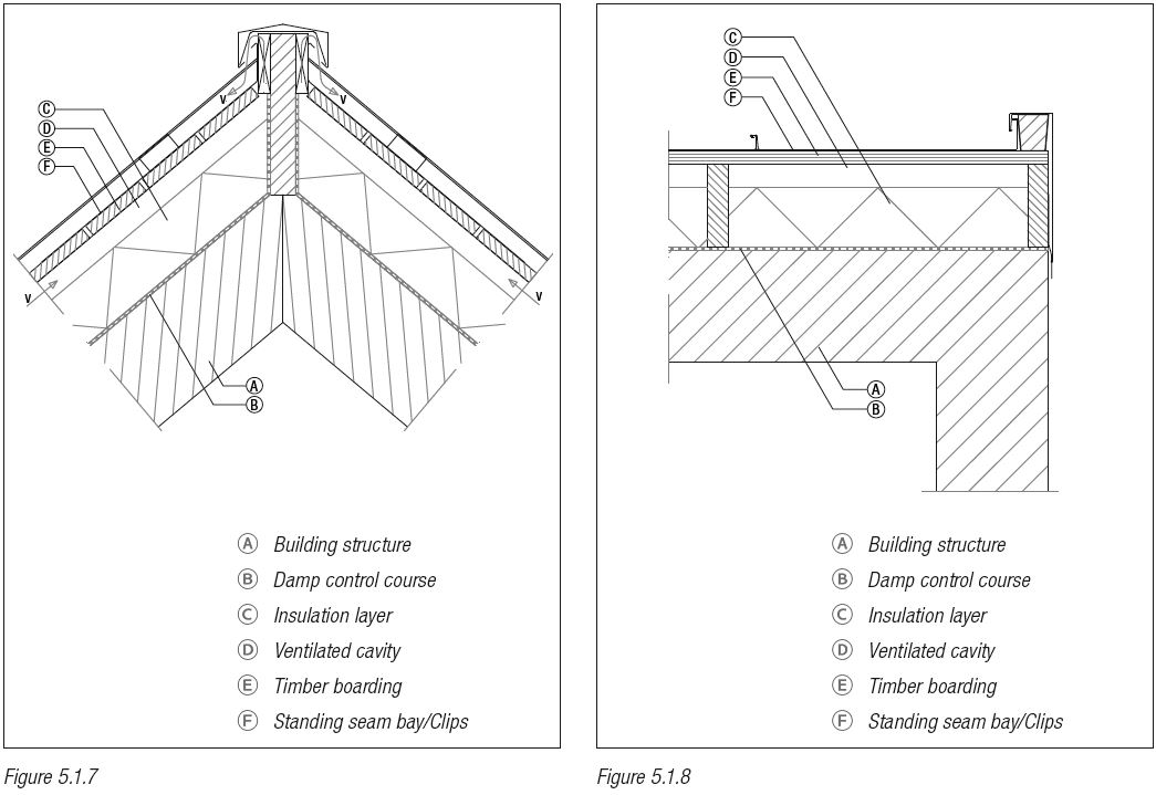 Roof Cladding Roof Cladding Zinc Roof Standing Seam - vrogue.co