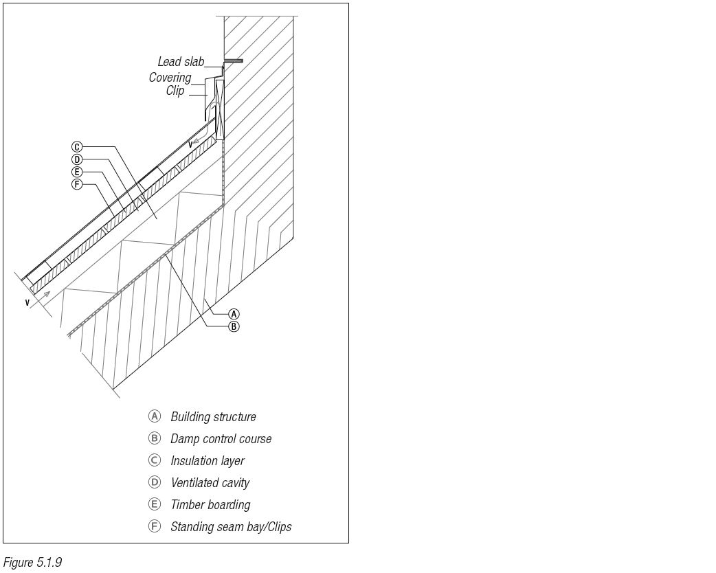 zinc standing seam system