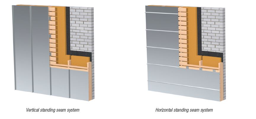 Standing seam roof on a ventilated system – NedZink