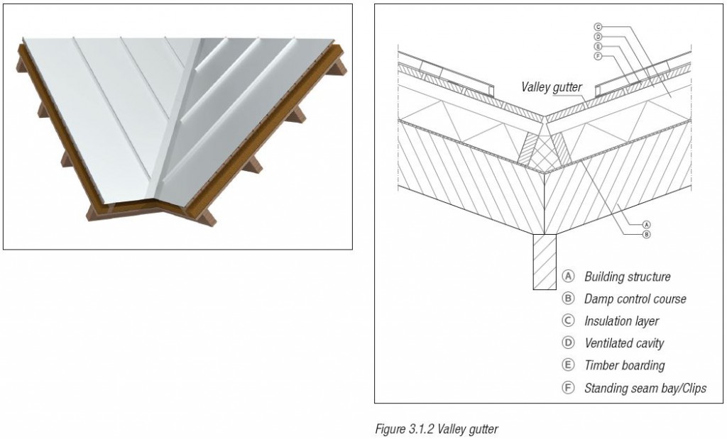 Customised gutters NedZink