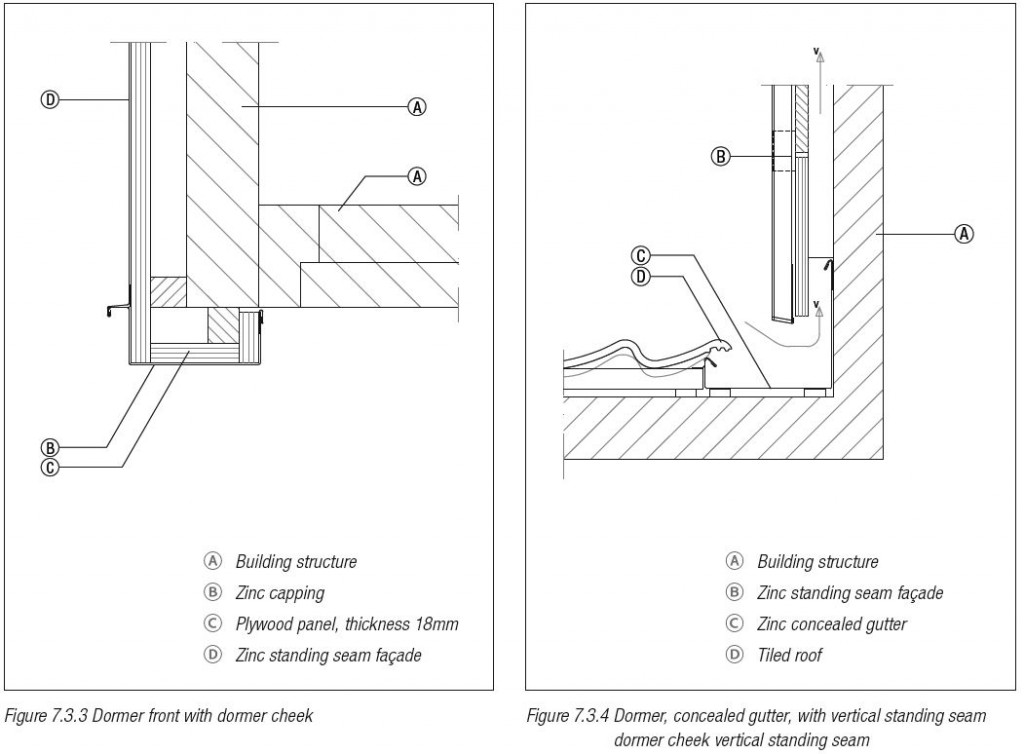 Zinc dormers NedZink