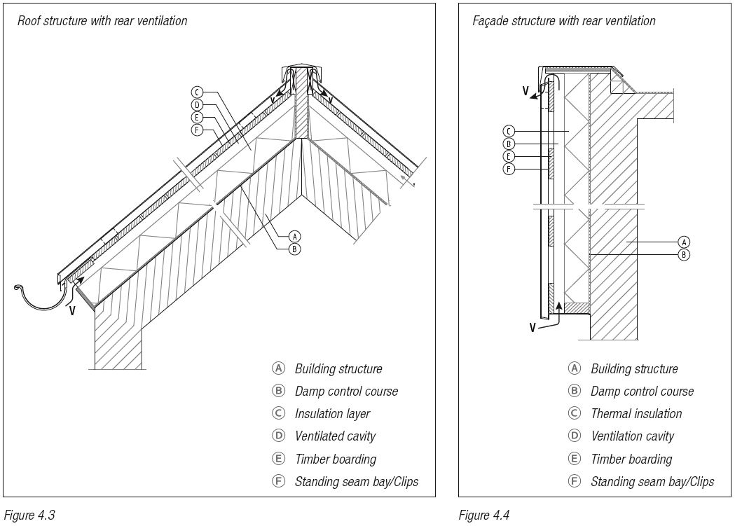 Zinc Roof Detail