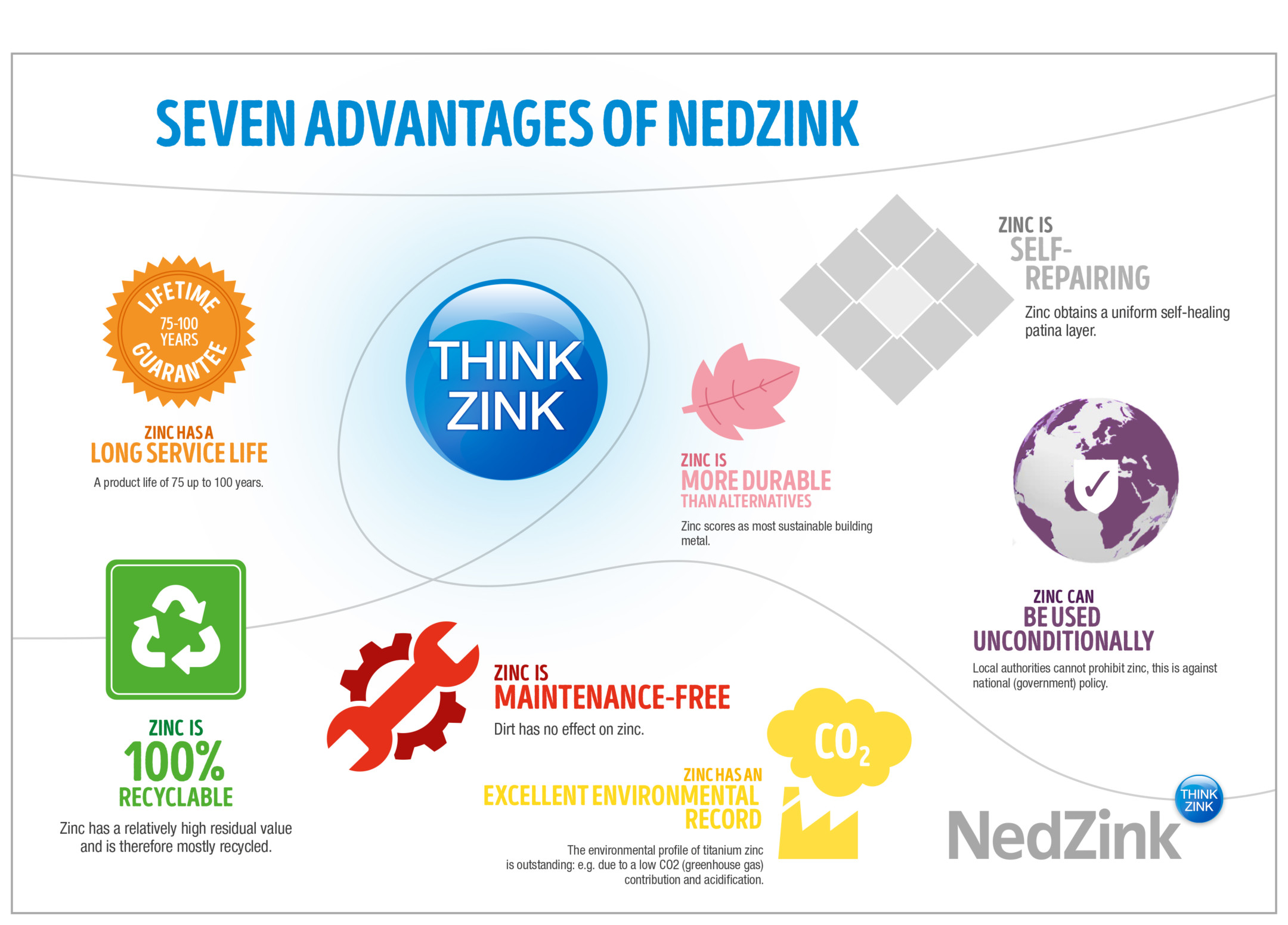 28507-nz-infographic-zeven-zink-zekerheden-en