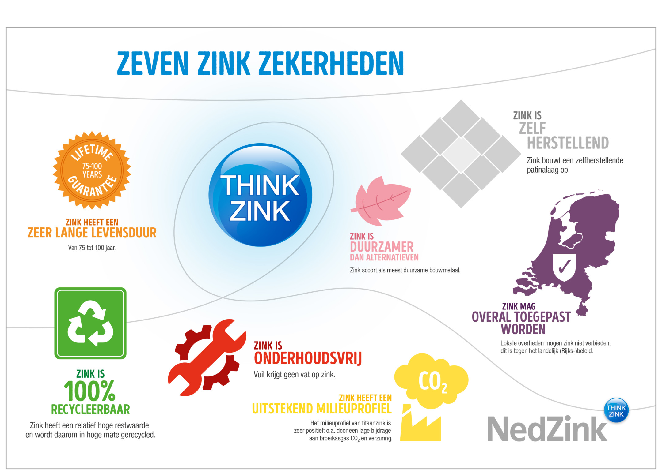 28507-nz-infographic-zeven-zink-zekerheden