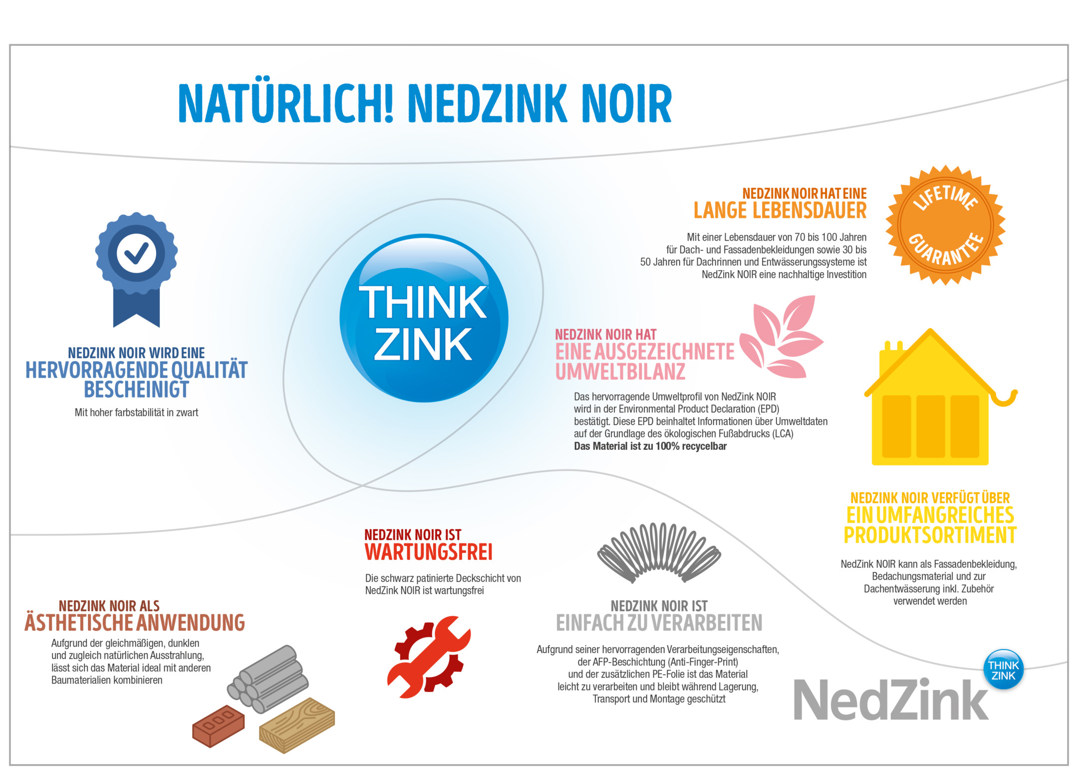 29432-nz-infographic-nedzink-noir-du-wo-garanty