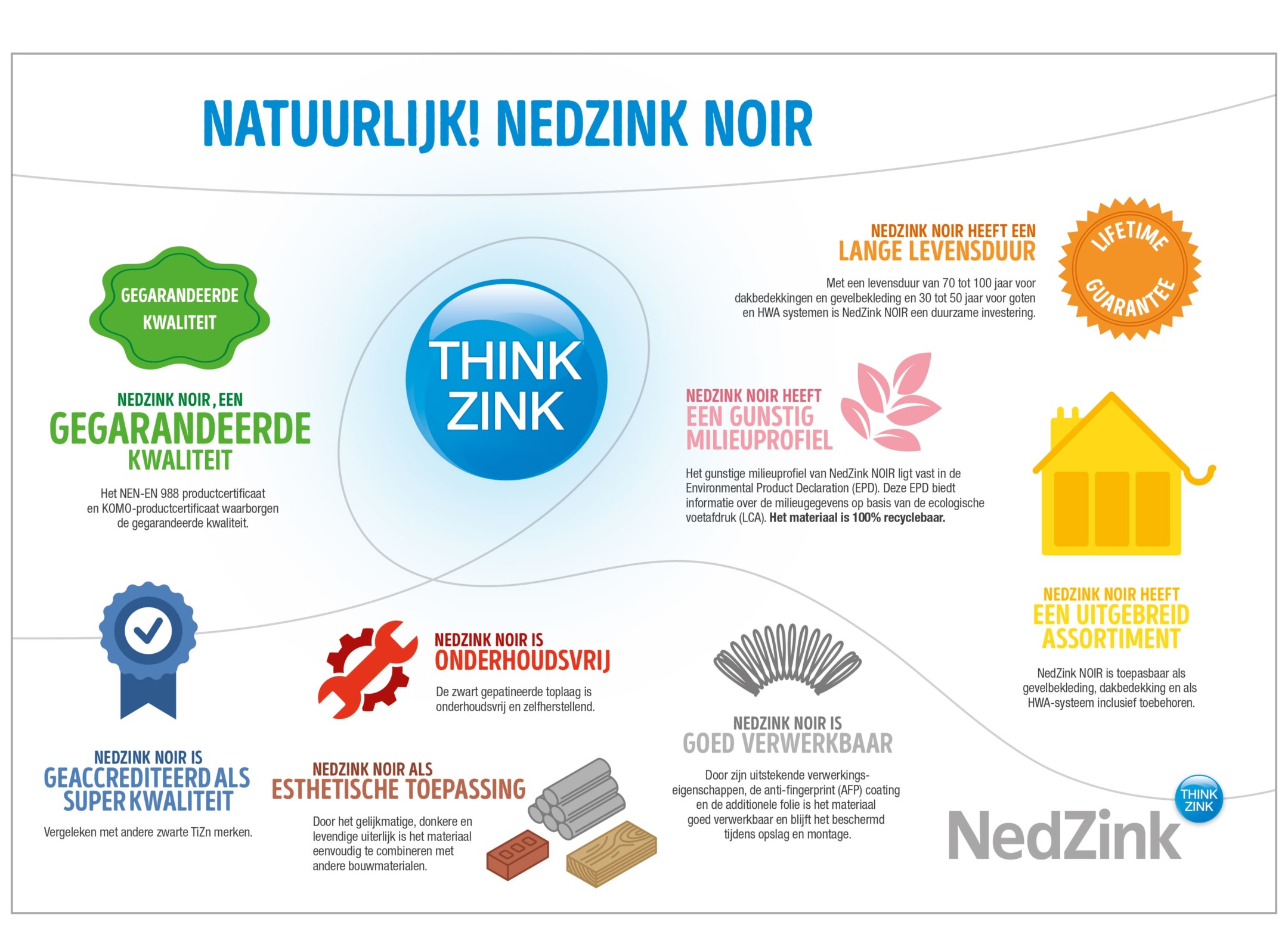 29432-nz-infographic-nedzink-noir-edit-min