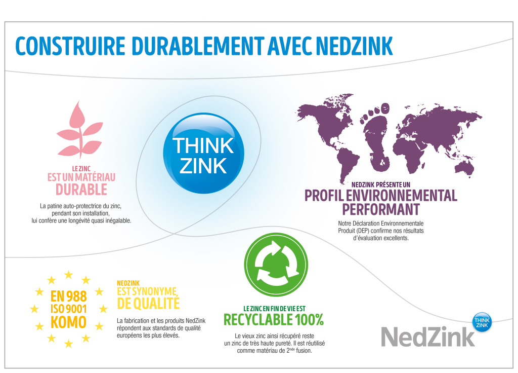 infographic_duurzaamheid_fr_1024x736