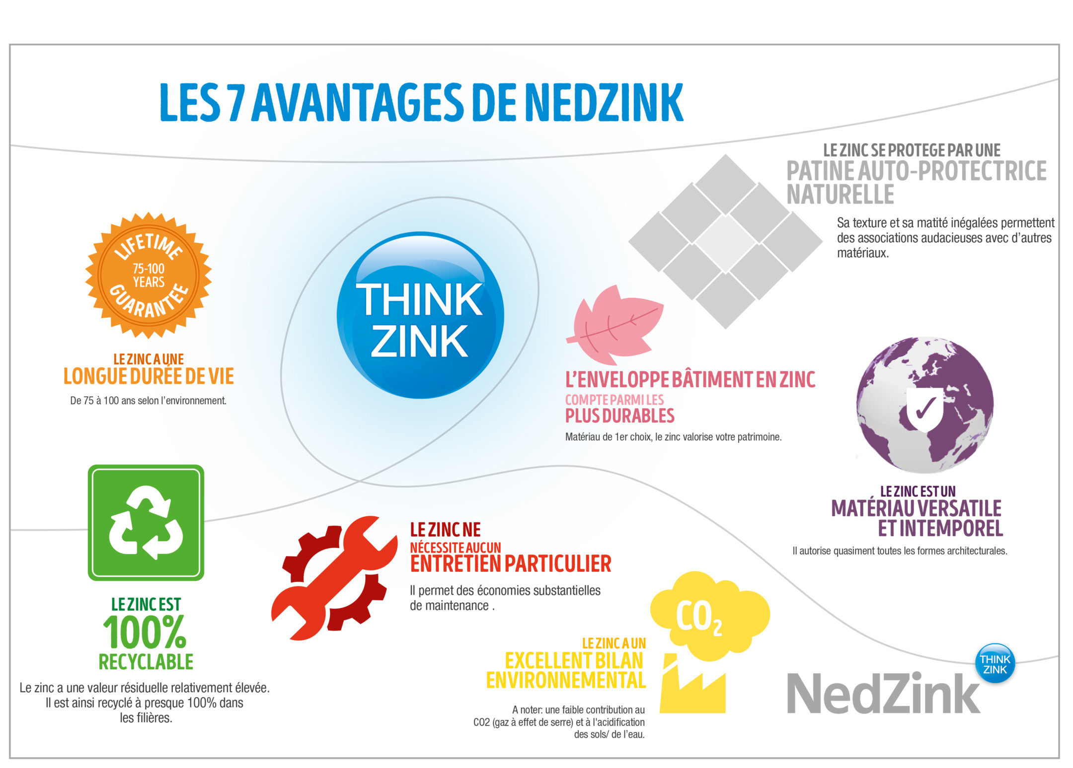 28507-nz-infographic-zeven-zink-zekerheden-fr