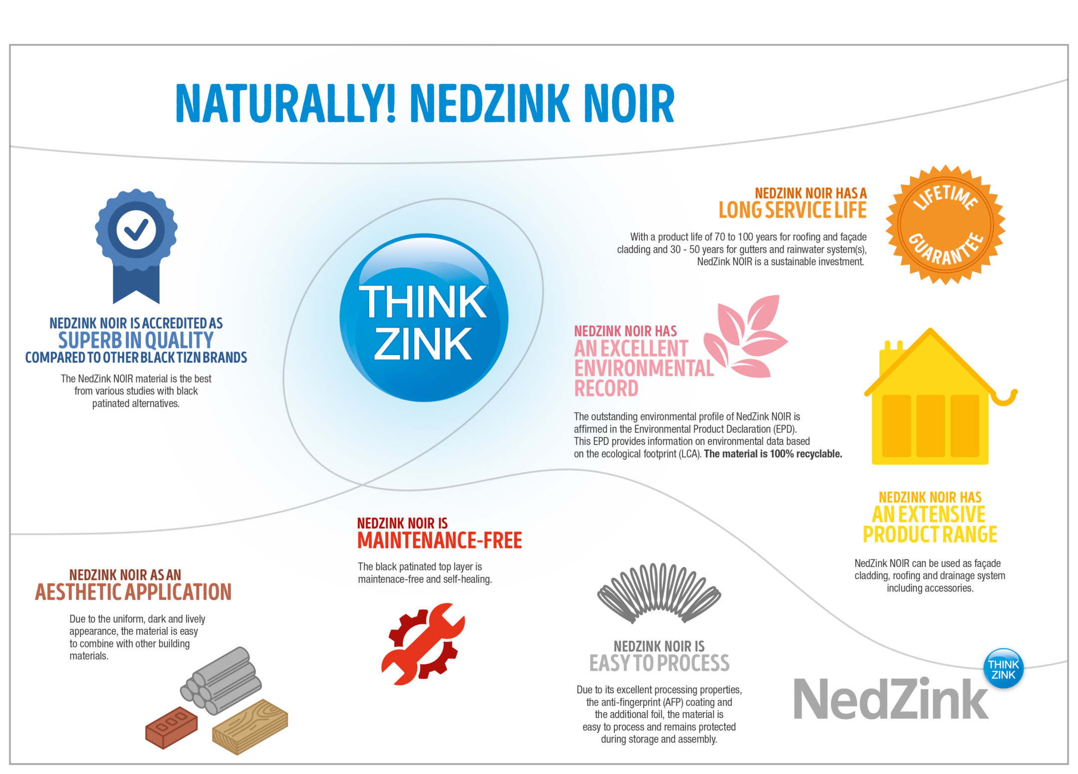 29432-nz-infographic-nedzink-noir-en