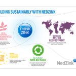 NedZink sustainability