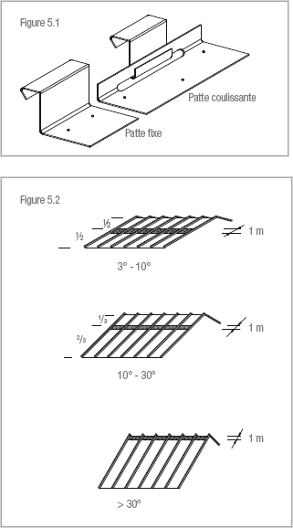 Fiche technique couverture zinc à tasseaux